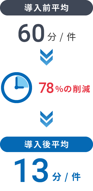 持参薬鑑別業務の効率化
