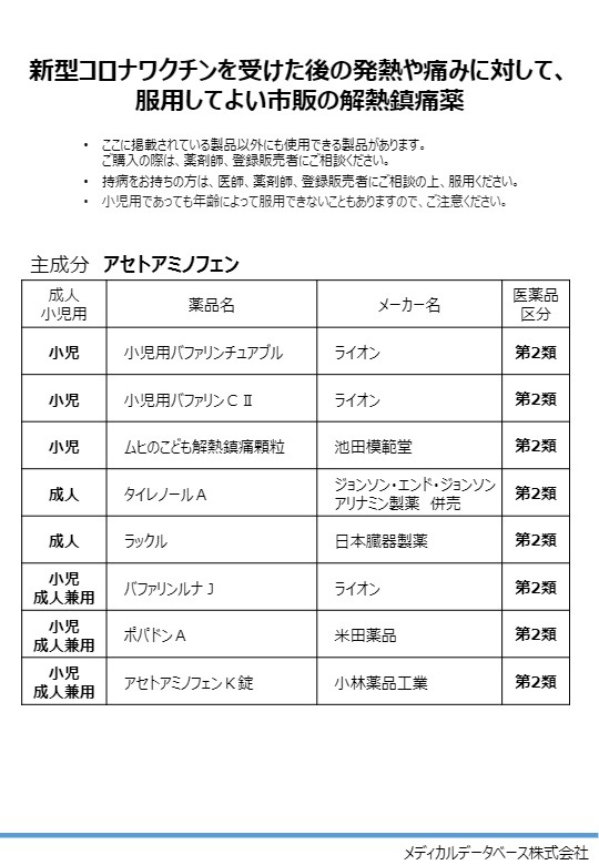 Topics News メディカルデータベース株式会社