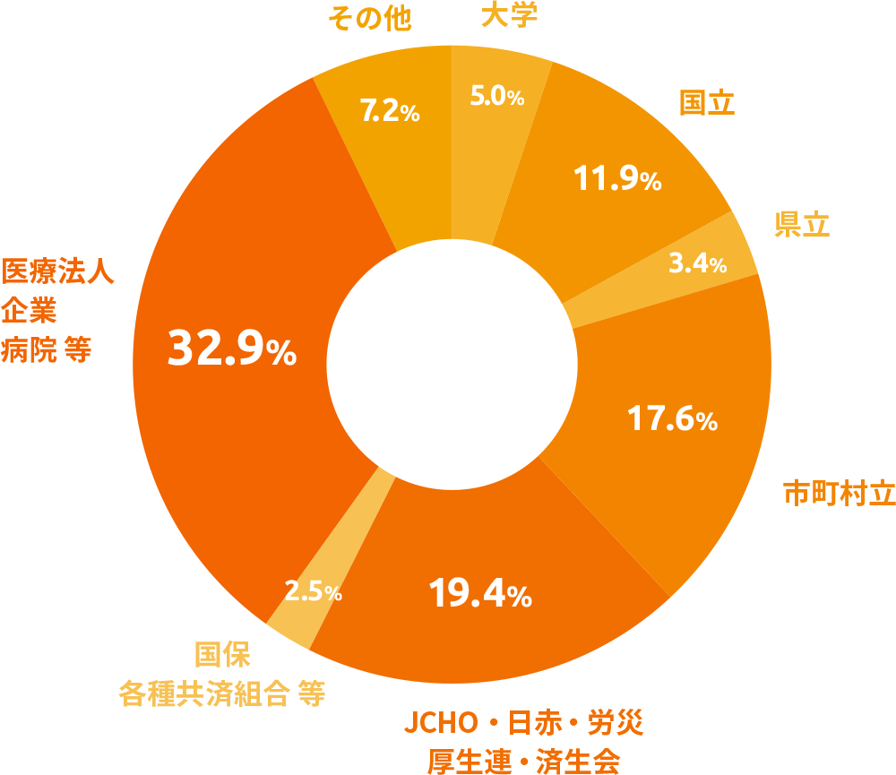 円グラフ