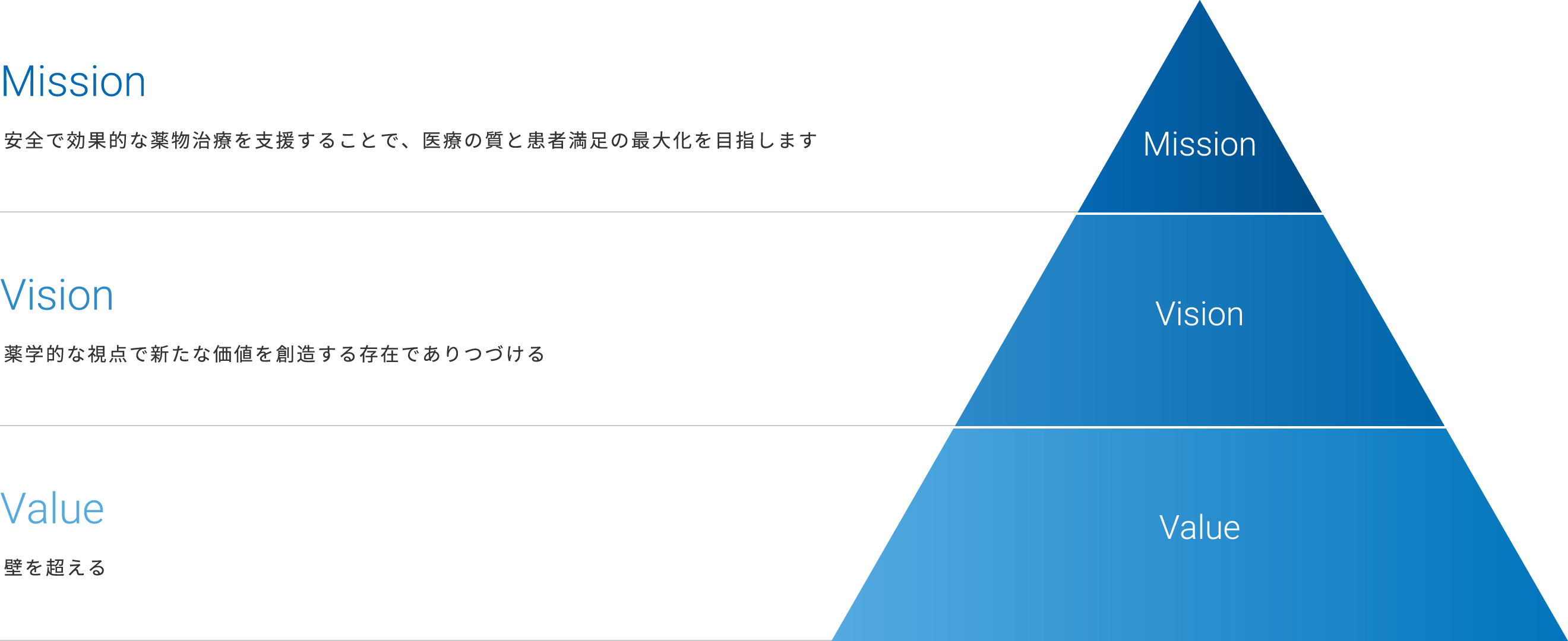 企業理念